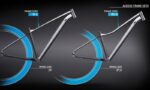 Cube Access WS SL oldmint´n´black – Bild 6